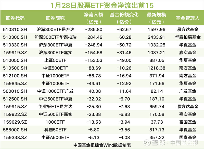 【ETF观察】2月13日股票指数ETF净流出153.42亿元