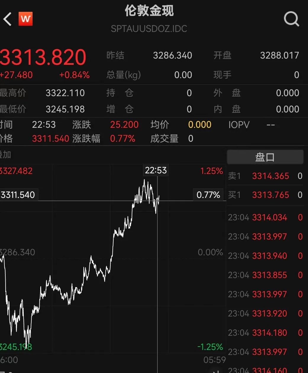 深夜,直线跳水!美伊,重大突发