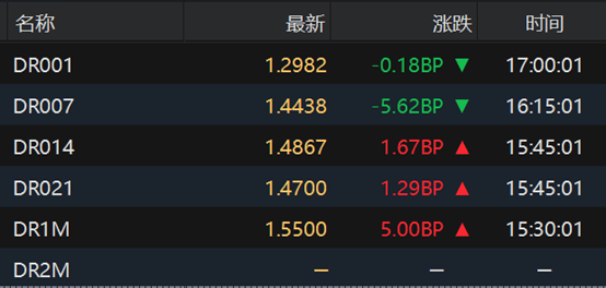 法国10年期国债收益率跌2.4个基点,报3.320%