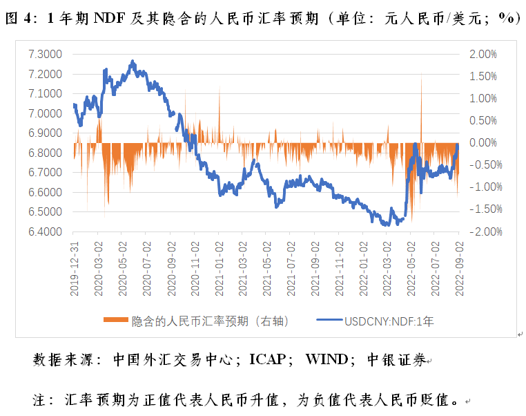 春节以来人民币汇率延续升值 大类资产怎么配？