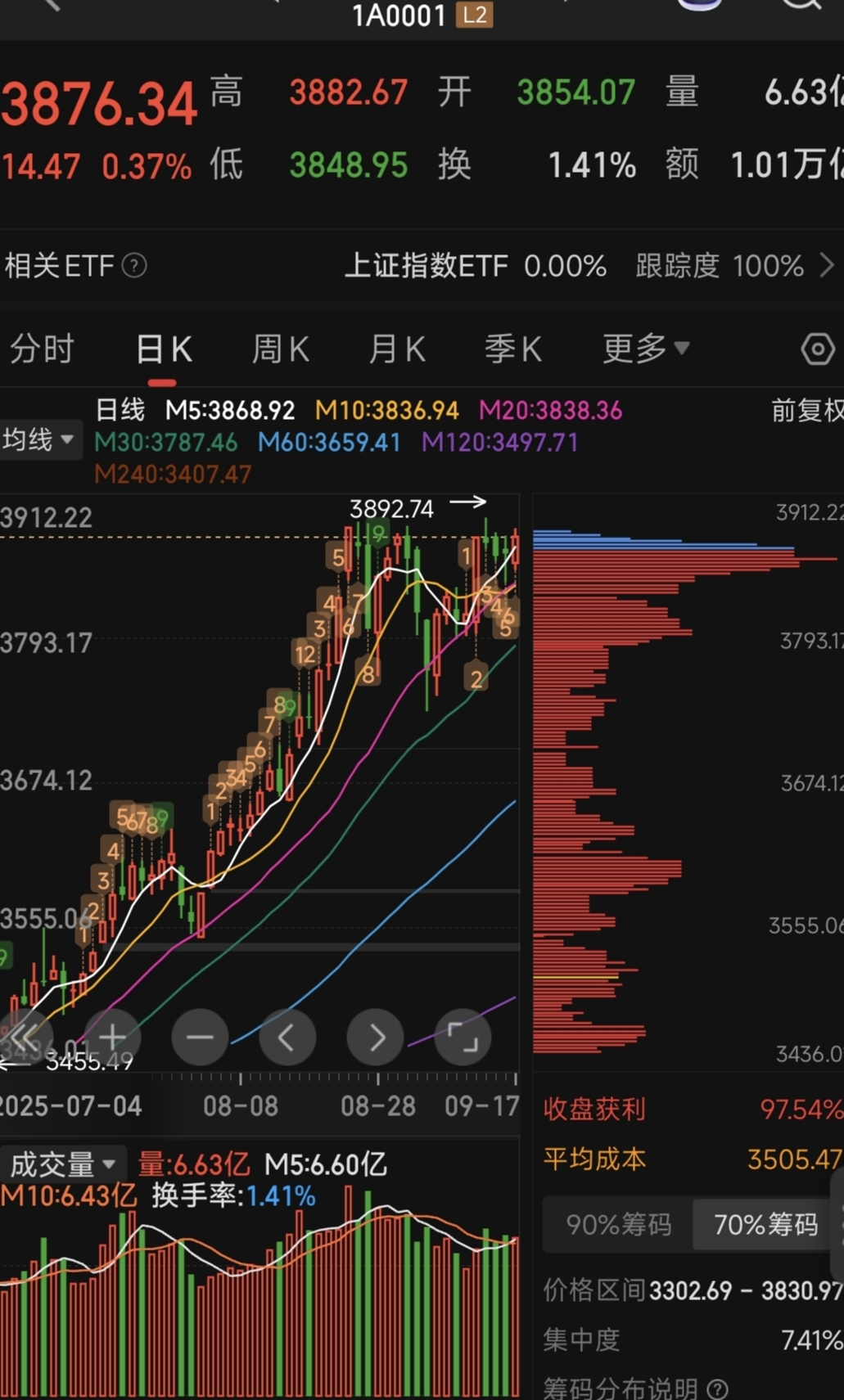 预见金马|财通基金金梓才:对A股市场保持乐观!锚定AI长期趋势