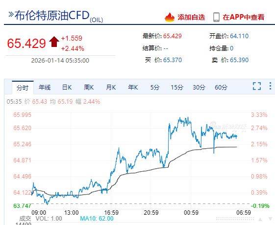 伊朗,突然表态!油价跳水