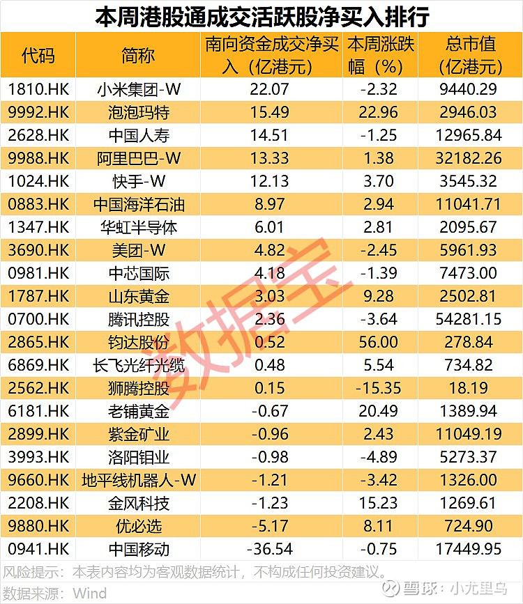 逆势“扫货”!南向资金为何“勇闯”港股?后市关注三大因素