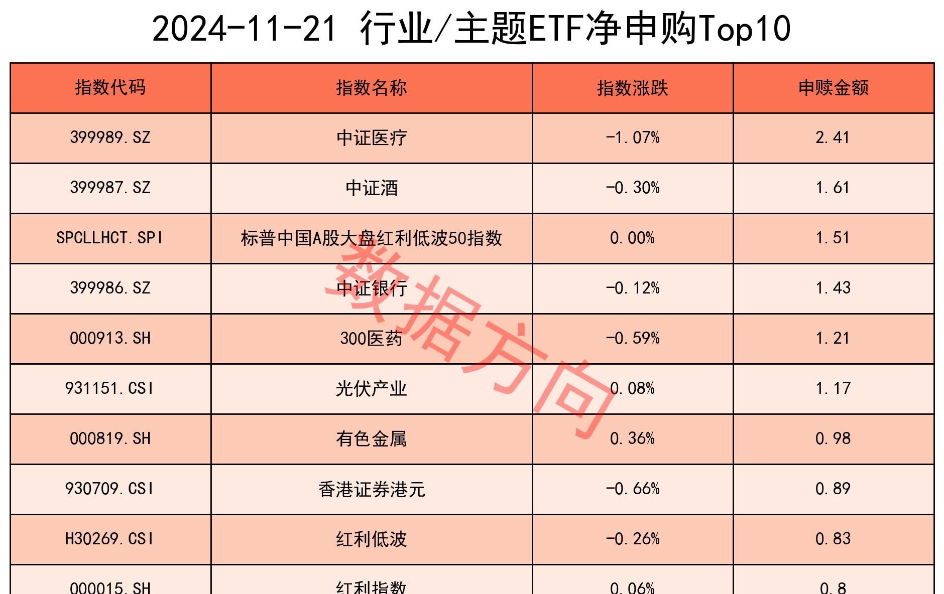 【ETF观察】2月13日行业主题ETF净流入4.84亿元