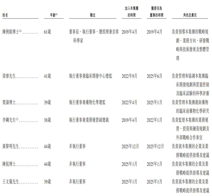 信得科技、哥瑞利、德兰明海、宏业基递表港交所;香港高等法院驳回碧桂园清盘呈请丨港交所早参