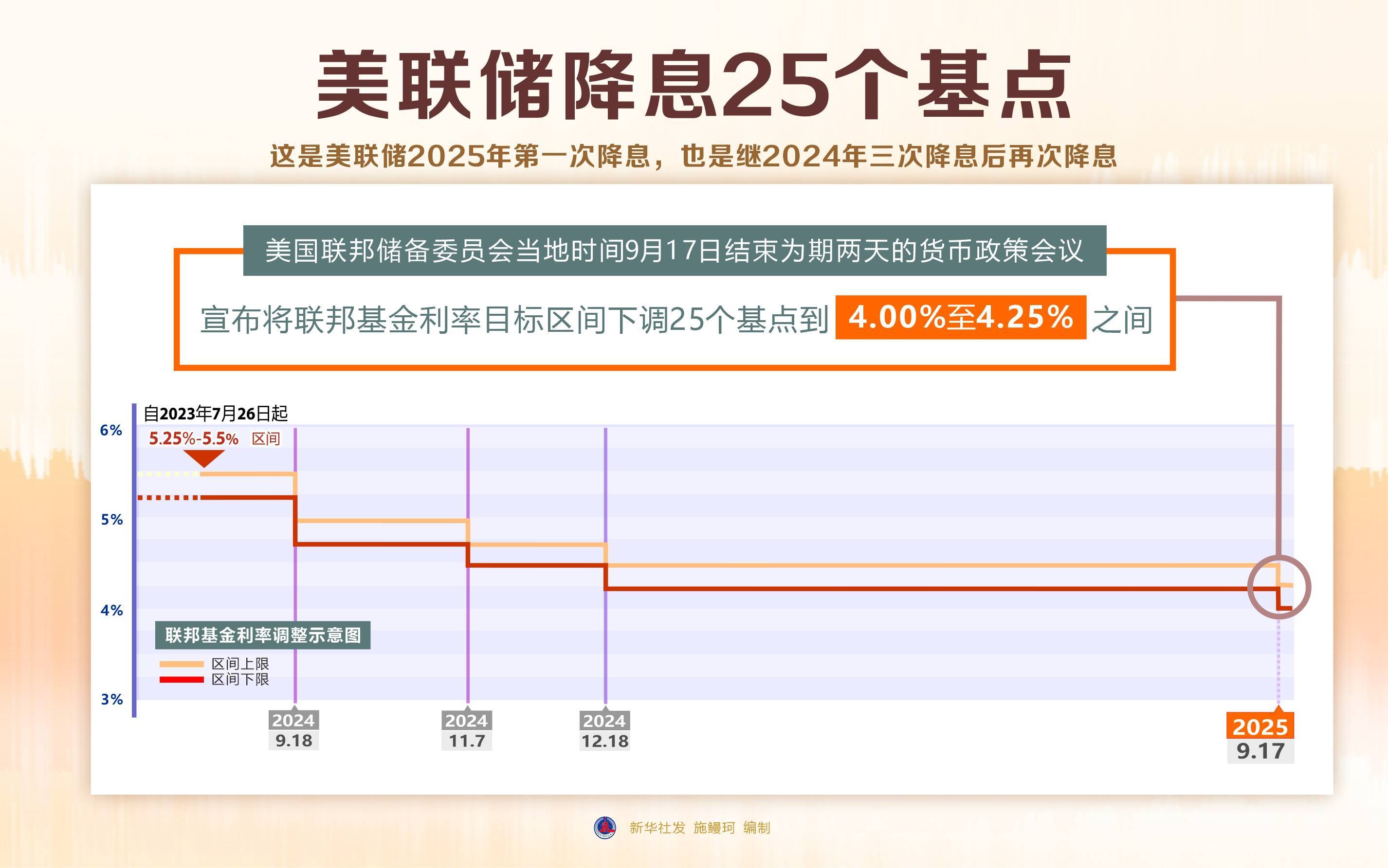 美债收益率集体上涨，30年期收益率升至4.724%