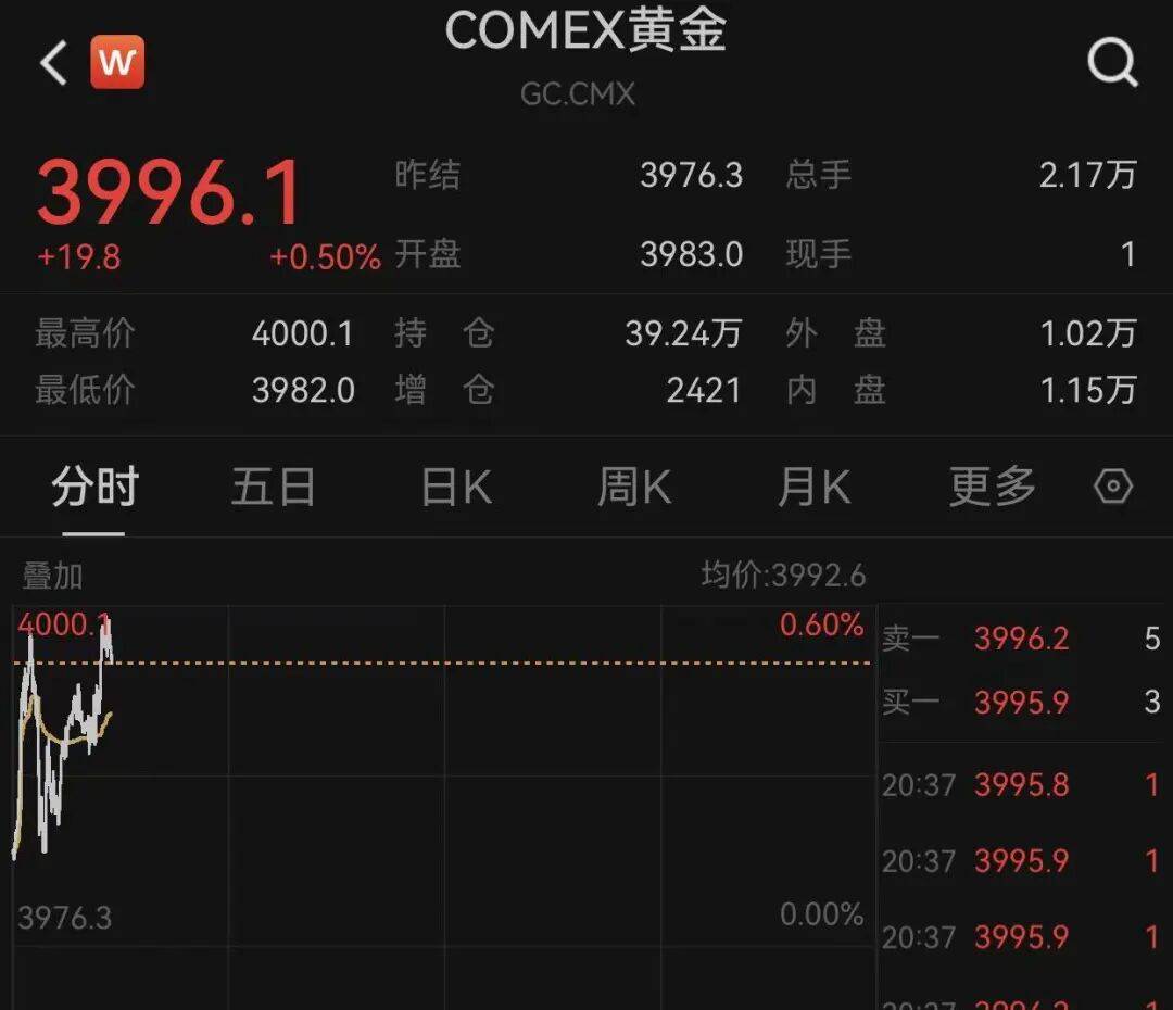 美债收益率集体上涨，30年期收益率升至4.724%