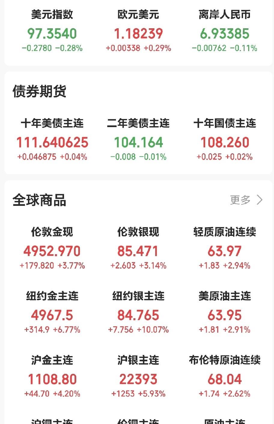富时中国A50期指开盘小幅上涨