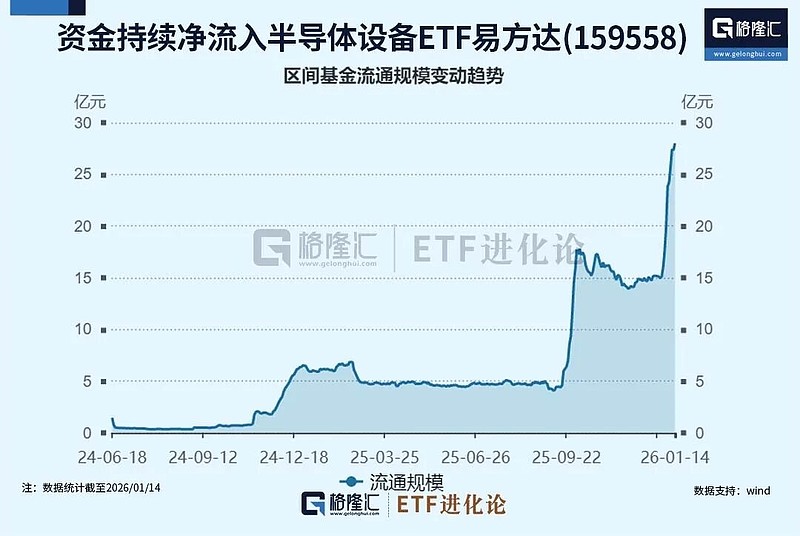 借道ETF逆势加仓，超千亿资金出手！下一步怎么走？