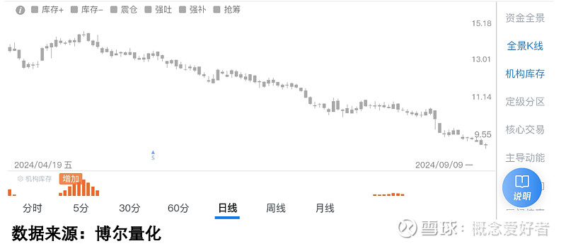 借道ETF逆势加仓，超千亿资金出手！下一步怎么走？