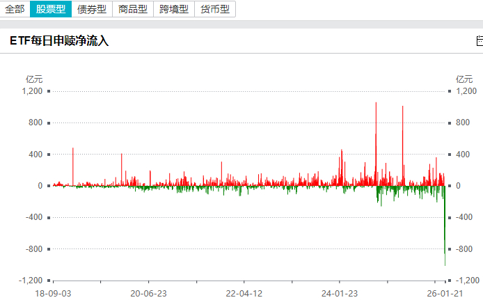 借道ETF逆势加仓，超千亿资金出手！下一步怎么走？