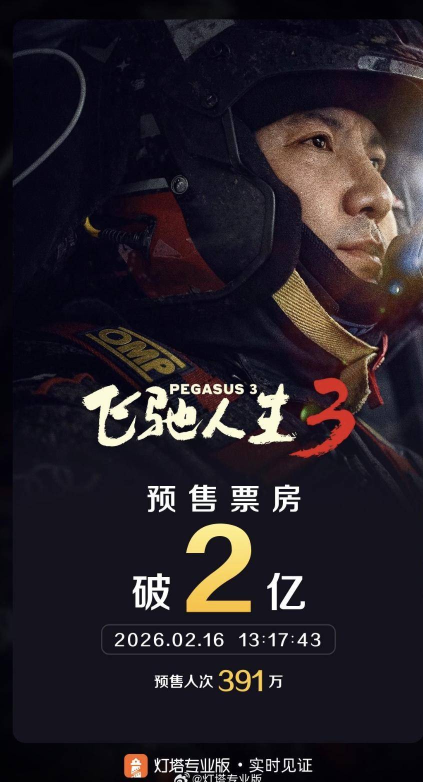 2026年大年初一大盘票房破10亿元