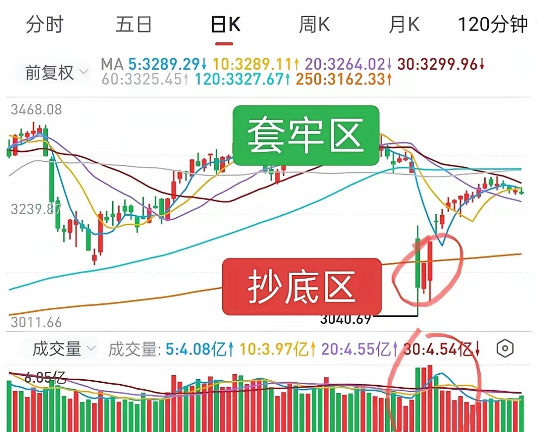 银河证券:节后A股市场震荡上行概率较大