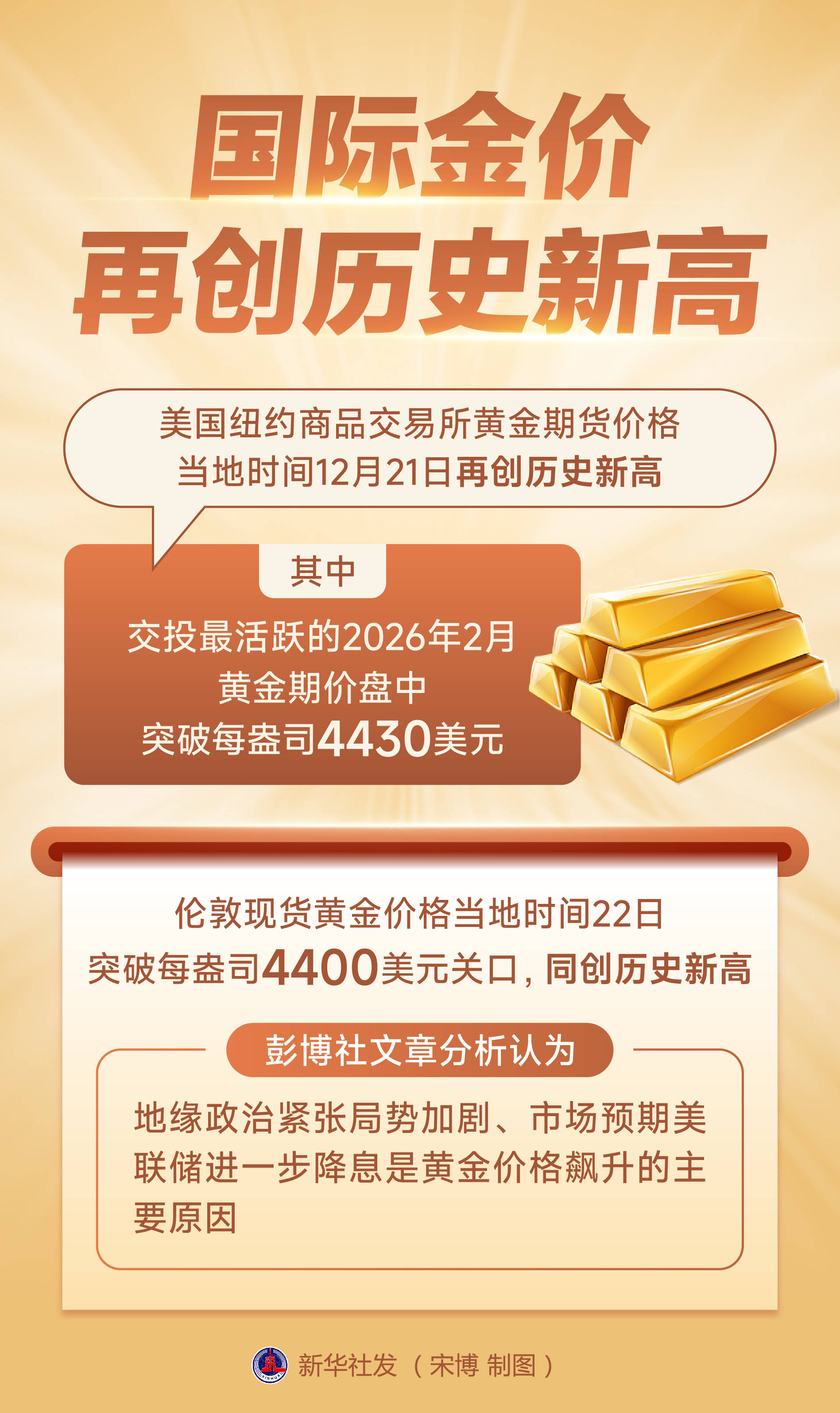创半年新高！国际油价强势大涨！后市怎么走？