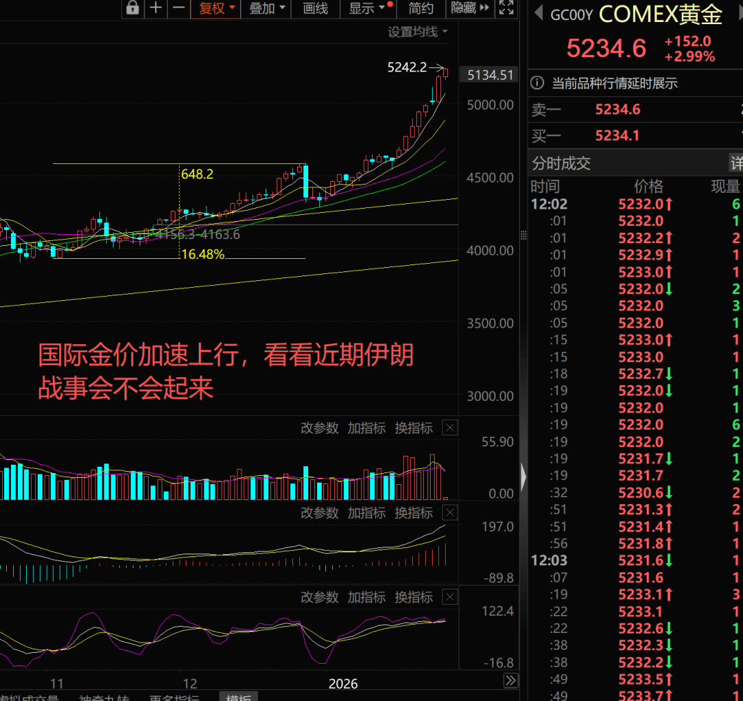 港股午评:恒生指数涨2.29% 恒生科技指数涨3.32%