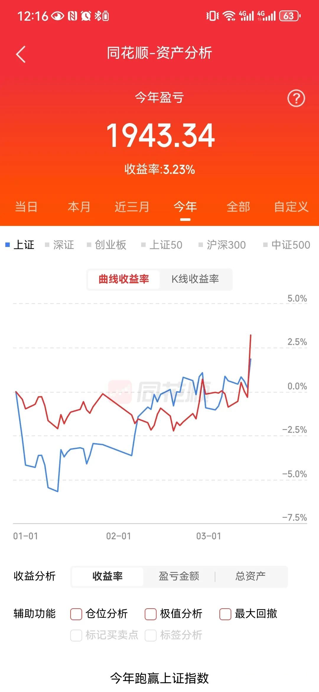 【24日资金路线图】基础化工板块净流入107亿元居首 龙虎榜机构抢筹多股