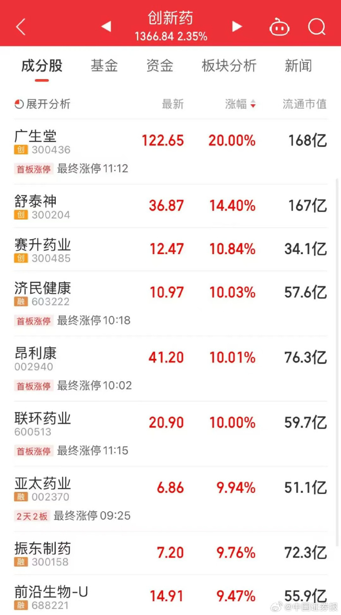 停牌前股价已大涨，总市值超1000亿元！600673，拟重大资产重组