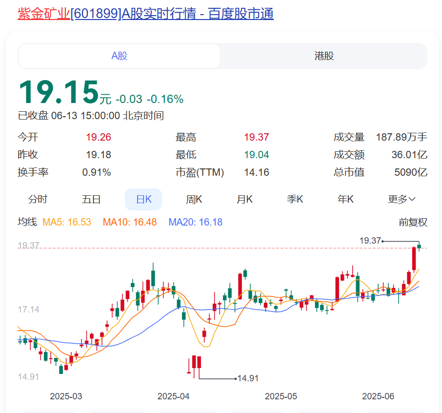 41.52亿主力资金净流入,金属铅概念涨4.93%