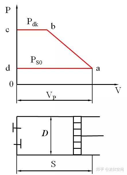 海油工程获得发明专利授权：“一种浮式平台往复压缩机的故障诊断方法及装置”