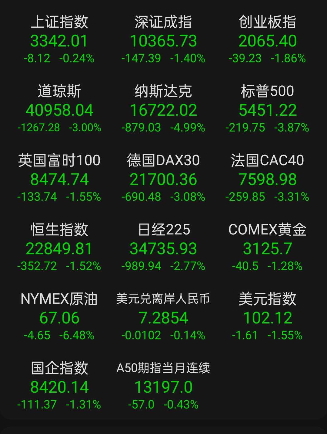 美债收益率涨跌不一,10年期美债收益率微跌0.38个基点
