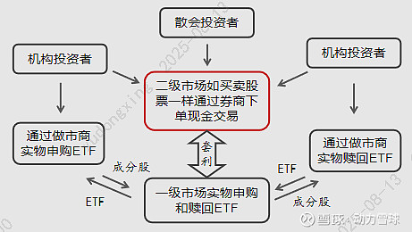 A股有望率先转入震荡上行,聚焦同类规模最大的自由现金流ETF(159201)布局机会