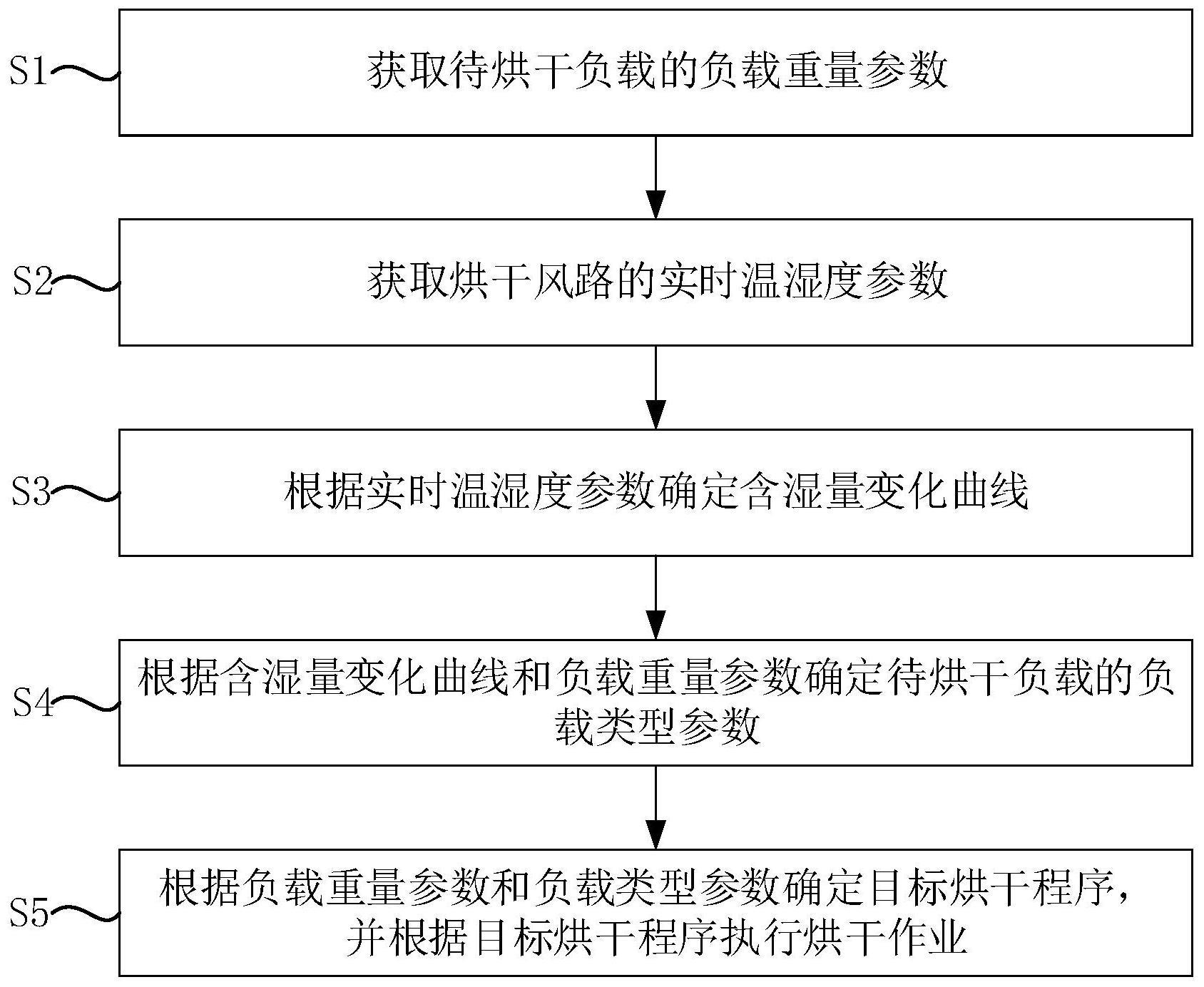 海光信息获得发明专利授权:“一种参数确定方法、性能验证方法、装置和相关设备”