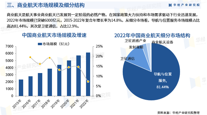 解码未来产业——商业航天