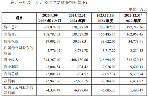 业绩增长乏力之际，得邦照明推14亿并购，标的亏损且负债率高