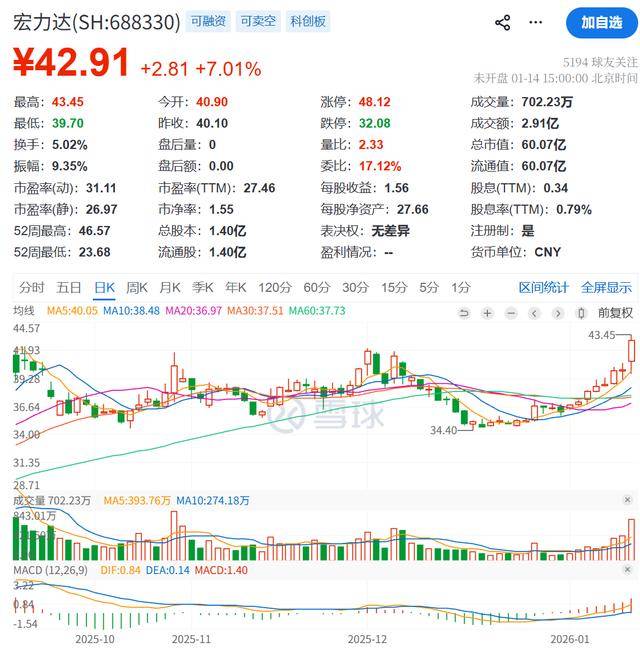 业绩增长乏力之际，得邦照明推14亿并购，标的亏损且负债率高