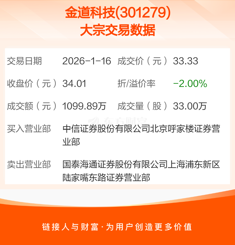 佰维存储大宗交易成交2.00万股 成交额341.04万元