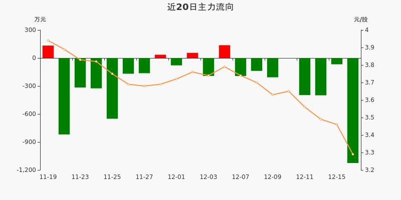 F5G概念下跌0.57%，主力资金净流出25股