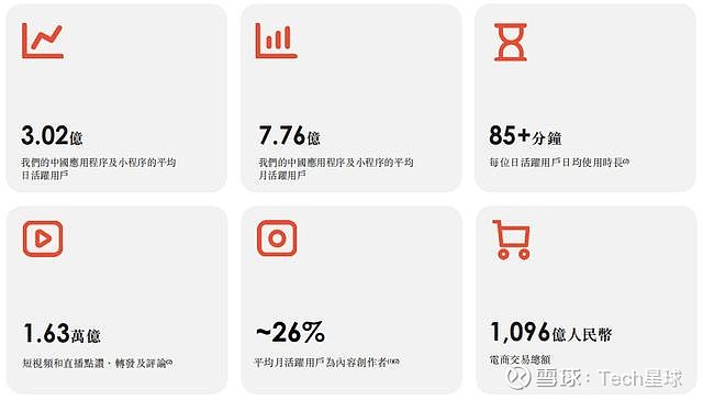 快手概念下跌0.56%，11股主力资金净流出超亿元