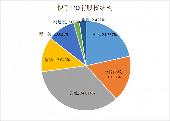 快手概念下跌0.56%，11股主力资金净流出超亿元