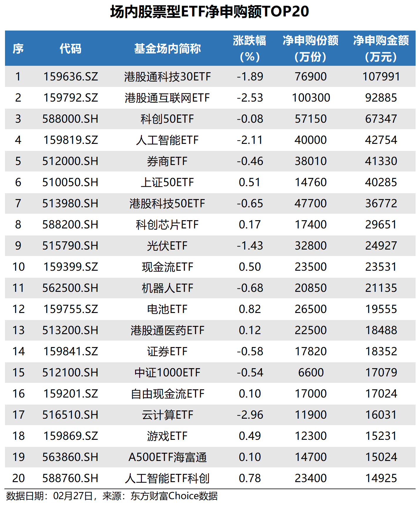 港股震荡分化,关注恒生科技ETF易方达(513010)、港股通互联网ETF易方达(513040)等产品布局机会