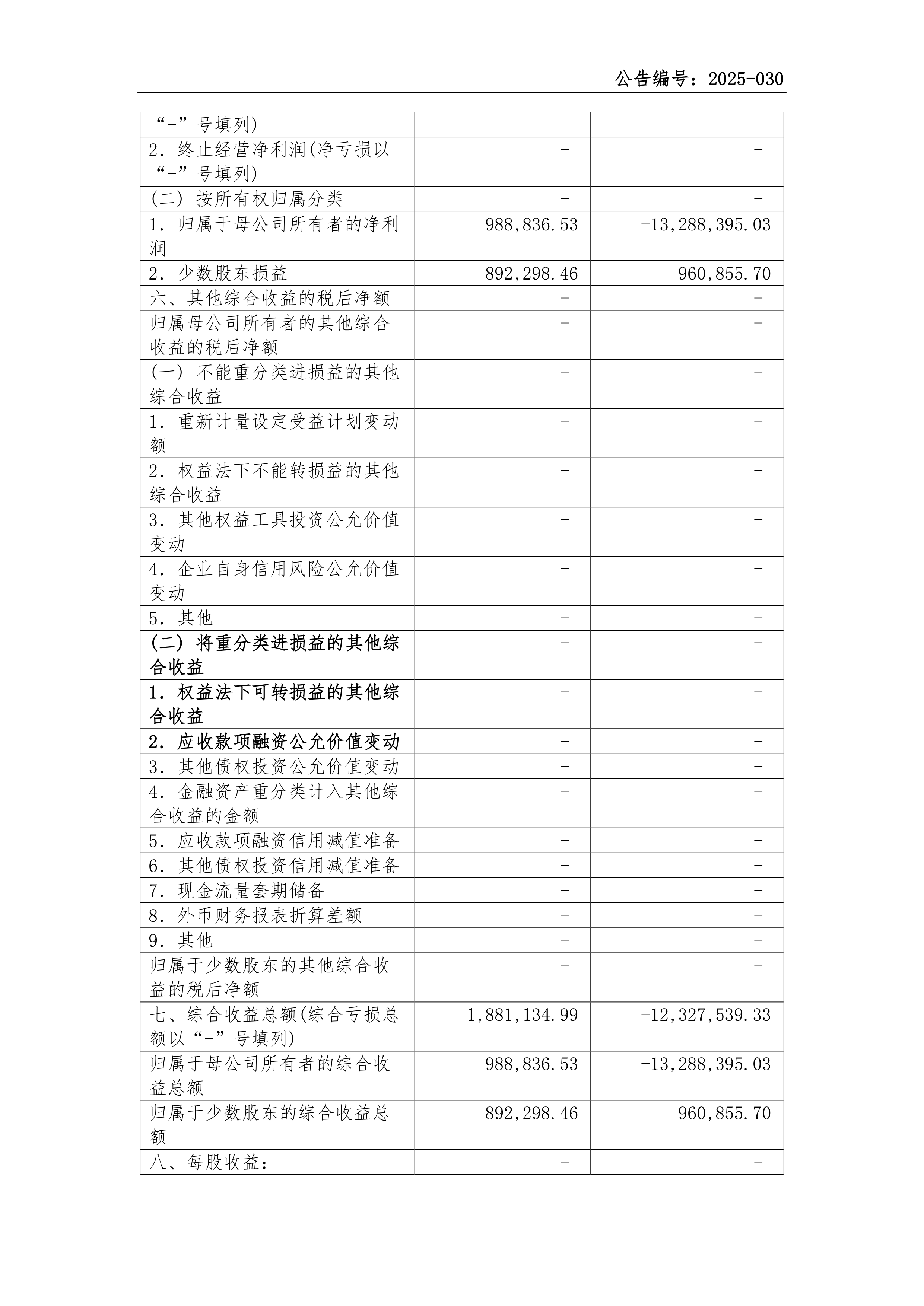 芯动联科业绩快报：2025年净利润3.02亿元 同比增长36.1%