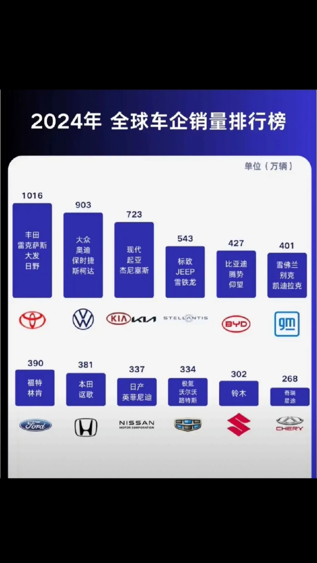 2026年1月英新车销量达6年来最高水平