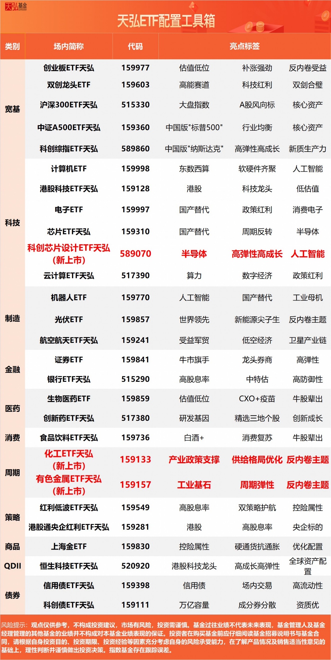 小鹏人形机器人年底启动规模量产，机器人ETF（562500）盘中翻红