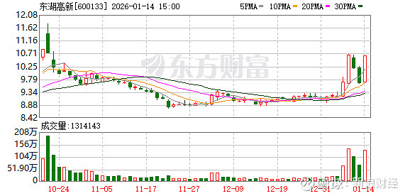 广安爱众涨停,沪股通龙虎榜上净卖出2417.15万元