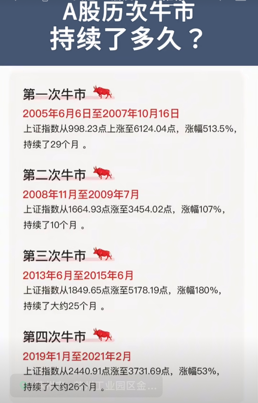 A股2月行情正式收官 上证指数连续3个月上涨