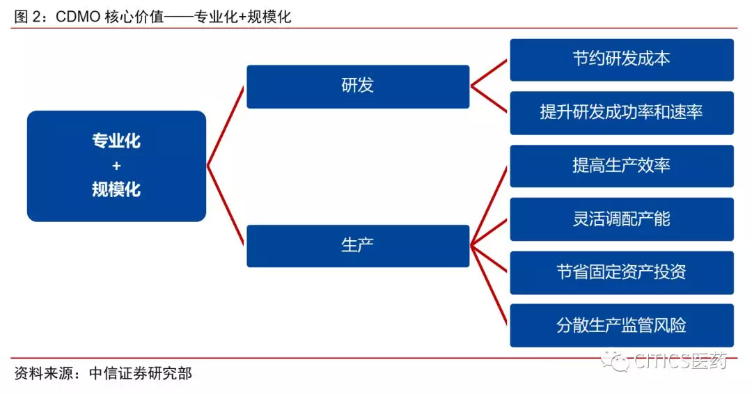 中信证券：维持通信行业“强于大市”评级