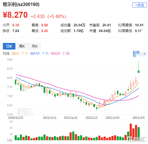 维尔利:关于维尔转债预计触发赎回条件的提示性公告
