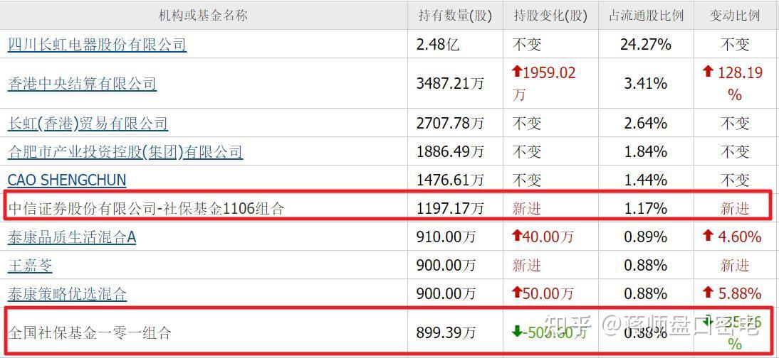 智明达：暂无量子科技相关布局