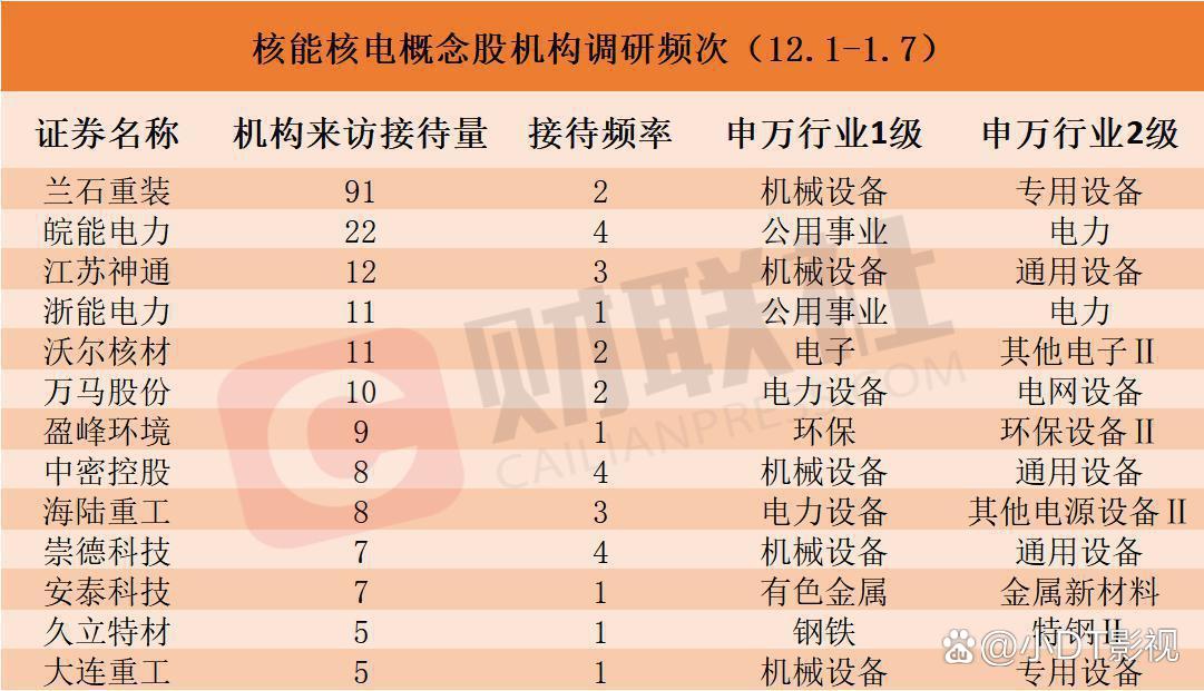 算力产业链再度爆发，内部却明显分化！基金密集调研这些方向
