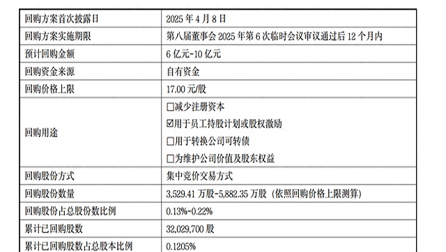 A股股票回购一览:12家公司披露回购进展