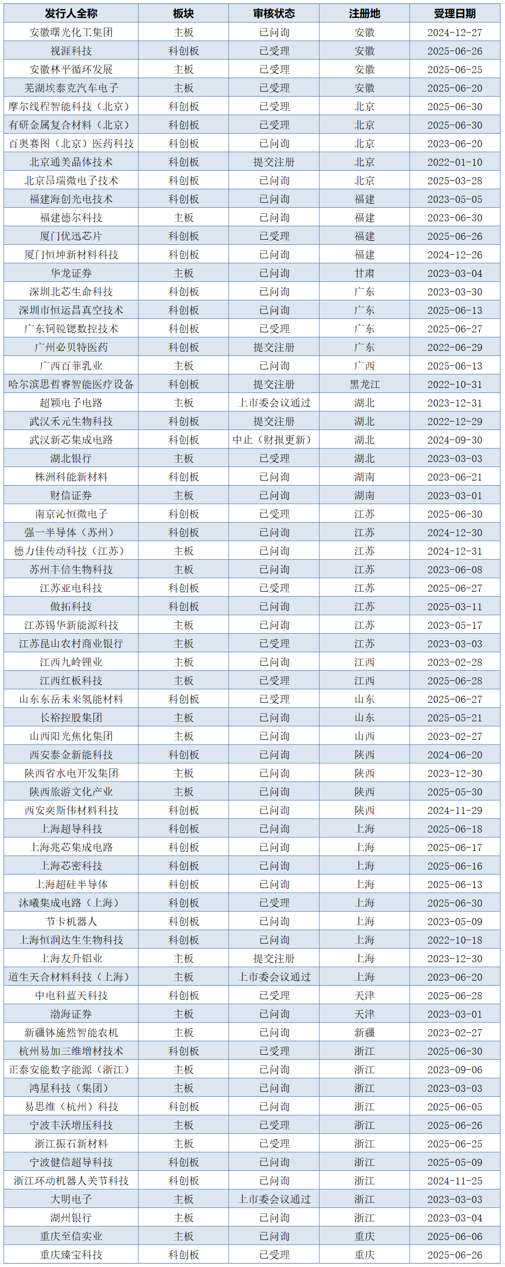 A股股票回购一览:12家公司披露回购进展