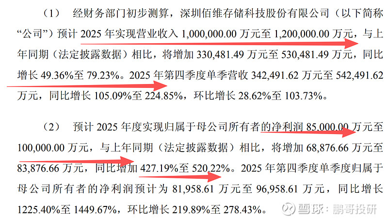 佰维存储业绩快报：2025年净利润8.67亿元 同比增长437.56%