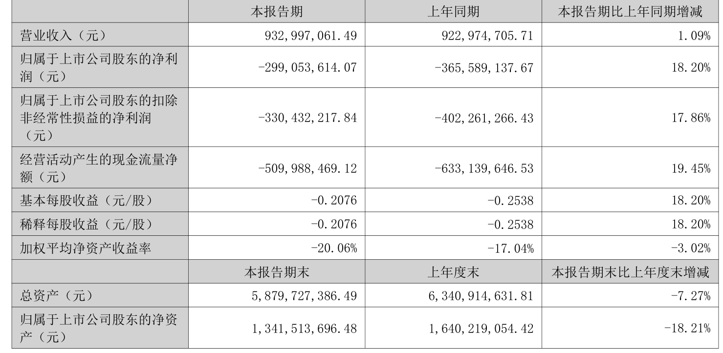佰维存储业绩快报：2025年净利润8.67亿元 同比增长437.56%