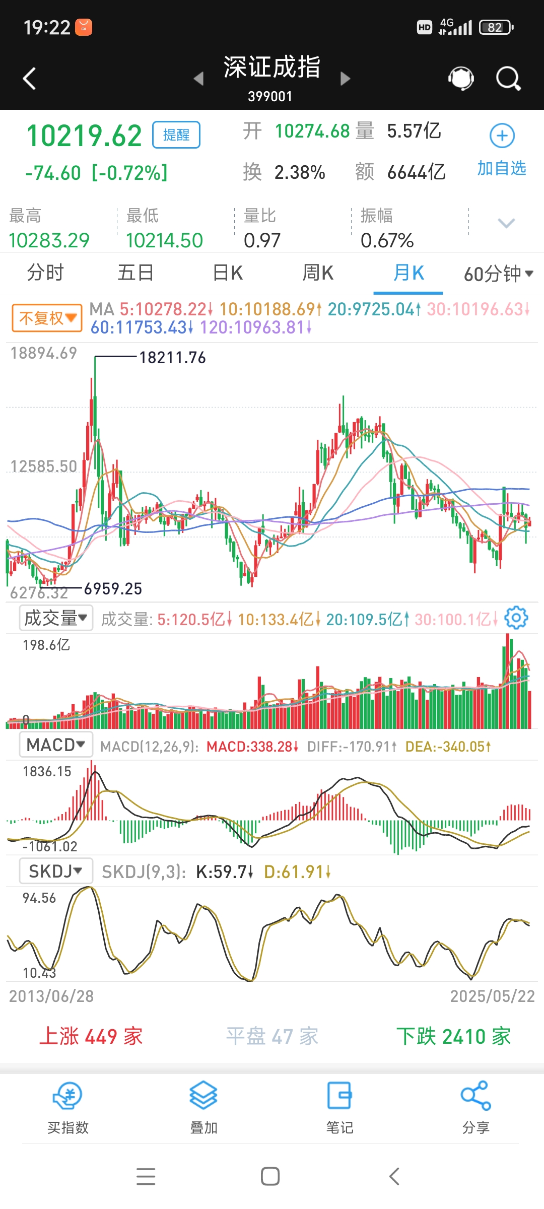 日经225指数向上触及58000点