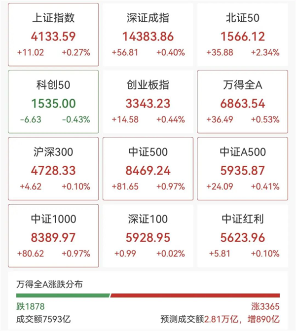 2月27日证券之星午间消息汇总：开年火热！A股并购重组超500起