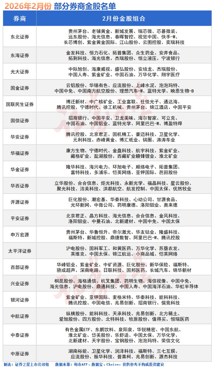 2月27日证券之星午间消息汇总：开年火热！A股并购重组超500起